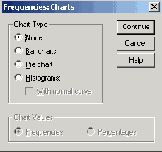     SPSS