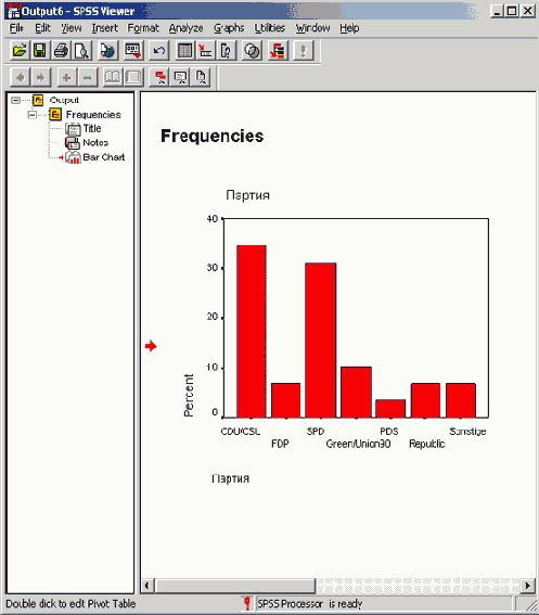     SPSS