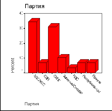     SPSS