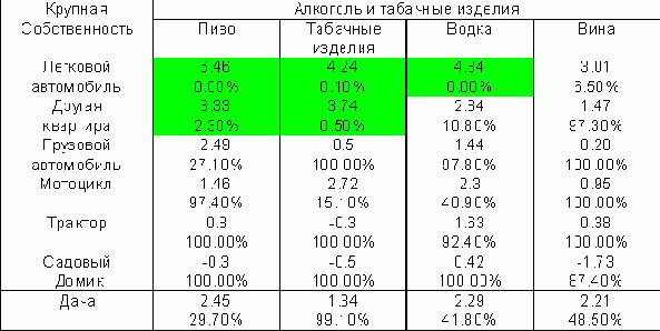 Электронный учебник справочник по SPSS