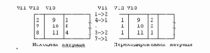 Электронный учебник справочник по SPSS