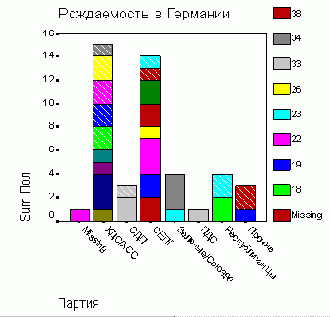 Задачи статистики в пакете SPSS