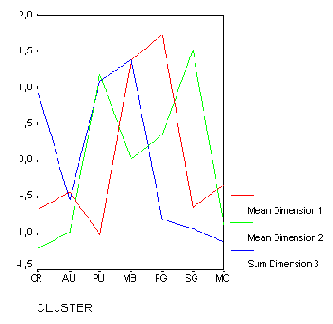 Задачи статистики в пакете SPSS