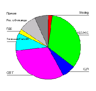 Задачи статистики в пакете SPSS