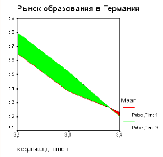 Задачи статистики в пакете SPSS