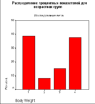 Задачи статистики в пакете SPSS