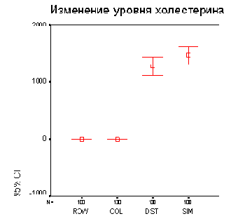 Задачи статистики в пакете SPSS