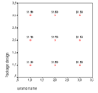 Задачи статистики в пакете SPSS