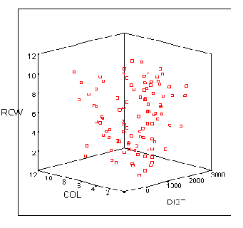     SPSS