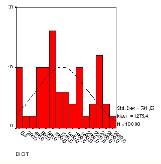     SPSS