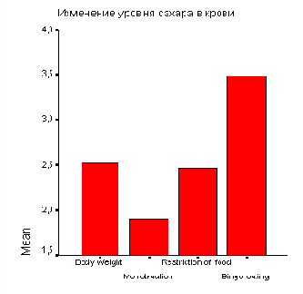 Задачи статистики в пакете SPSS