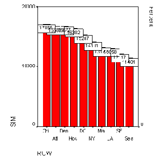     SPSS