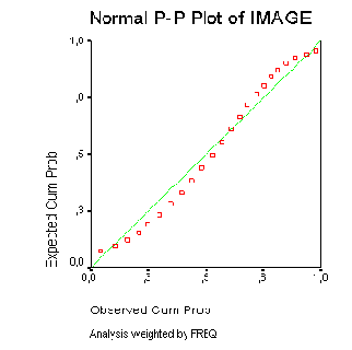     SPSS