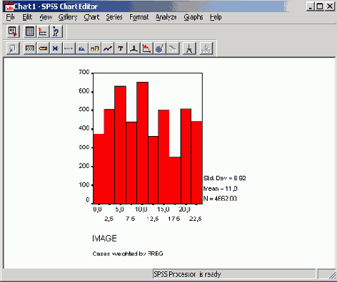     SPSS