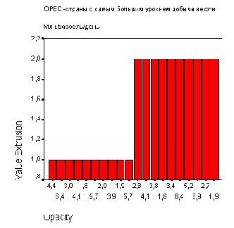 Задачи статистики в пакете SPSS