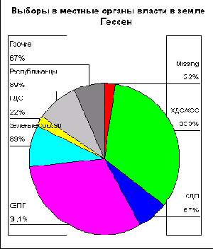     SPSS