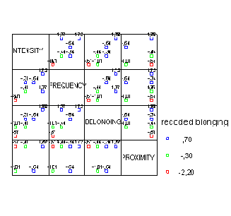     SPSS