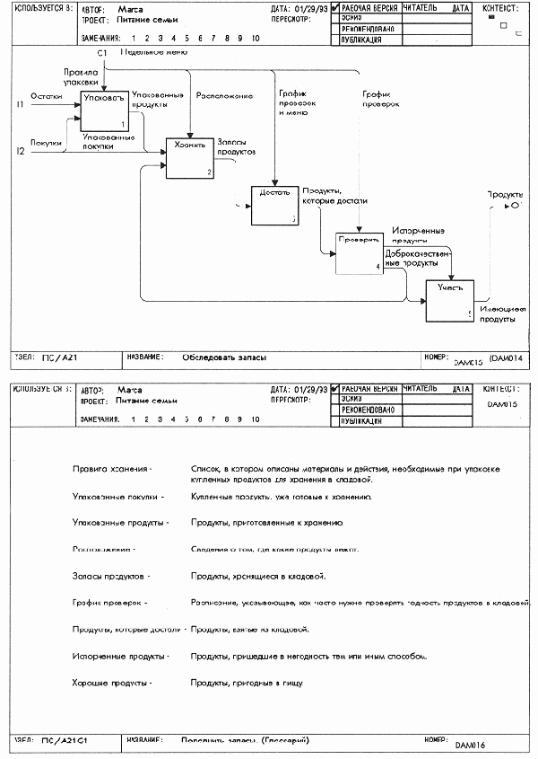 Методология структурного проектирования SADT