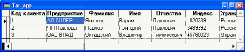 Базы данных Visual Foxpro 7