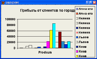 Базы данных Visual Foxpro 7