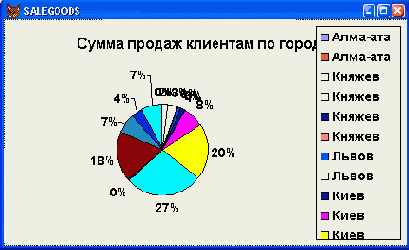 Базы данных Visual Foxpro 7