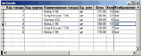 Базы данных Visual Foxpro