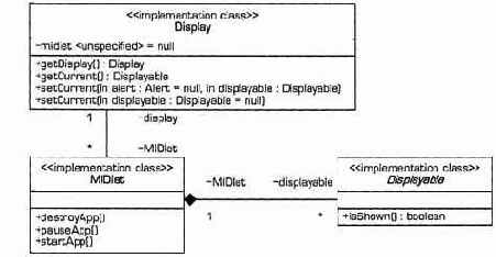 Пакеты профиля Personal