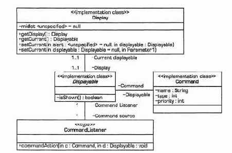Пакеты профиля Personal