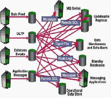   Oracle - 
