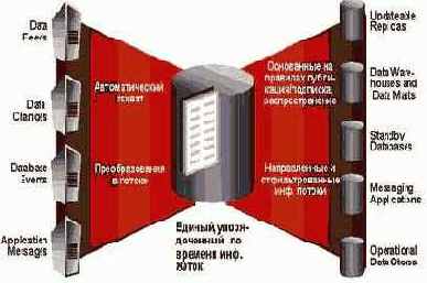   Oracle - 
