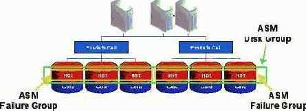   Oracle - 
