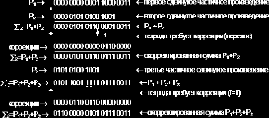 Организация ЭВМ и систем. Однопроцессорные ЭВМ. Часть 1