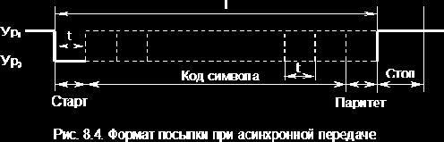 Организация ЭВМ и систем. Однопроцессорные ЭВМ. Часть 3