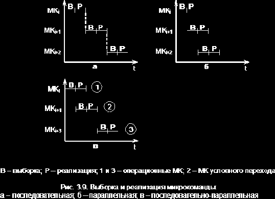 Организация ЭВМ и систем. Однопроцессорные ЭВМ. Часть 4