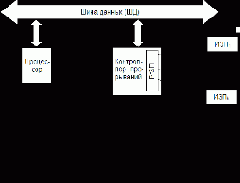 Организация ЭВМ и систем. Однопроцессорные ЭВМ. Часть 4