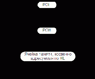 Организация ЭВМ и систем. Однопроцессорные ЭВМ. Часть 4