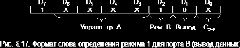 Организация ЭВМ и систем. Однопроцессорные ЭВМ. Часть 4