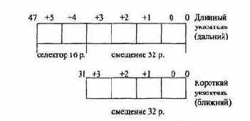 Организация ЭВМ и систем