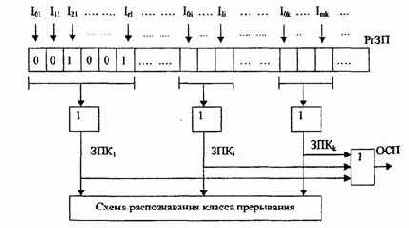 Организация ЭВМ и систем