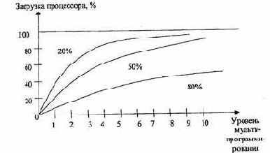 Организация ЭВМ и систем