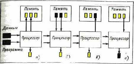 Простейшая микро-ЭВМ