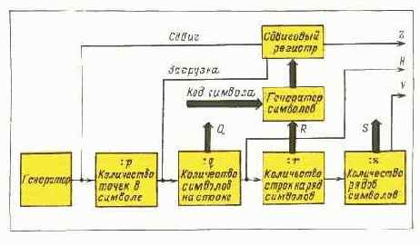 Простейшая микро-ЭВМ