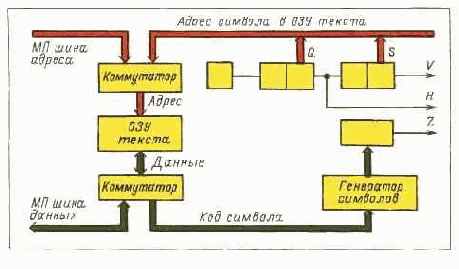 Простейшая микро-ЭВМ