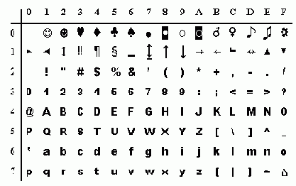  ASCII