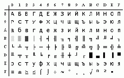    ASCII