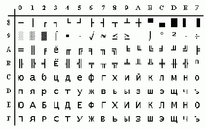    ASCII