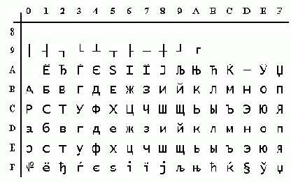    ASCII