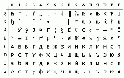    ASCII